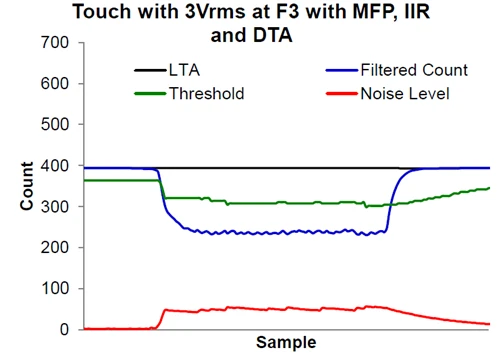 Capacitive Touch in Industrial HMI1 Capacitive Touch in Industrial HMI1
